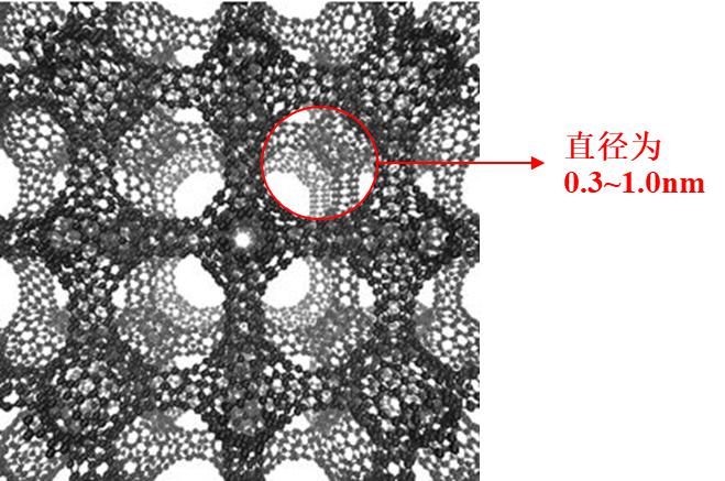 沸石結構 沸石結構